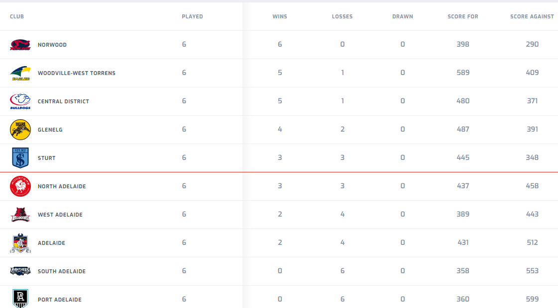 Ladder Round 6 .png
