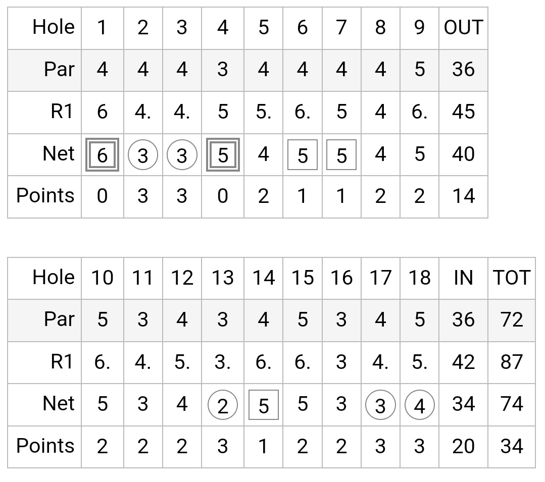 Screenshot_20240623_122430_Amateur Golf.jpg