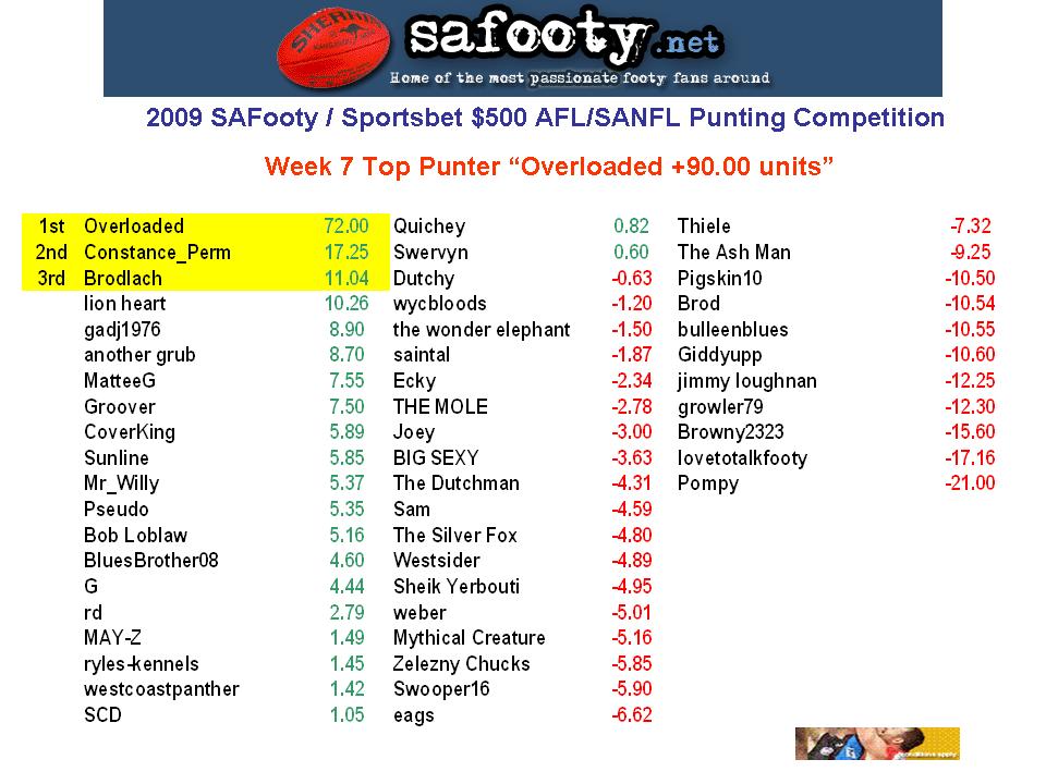 Comp Standings Table W7.jpg