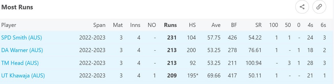 Aust Averages 2022-3.JPG