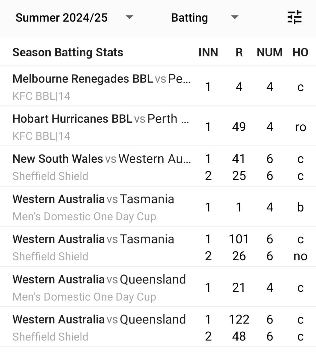 Screenshot_20250109_140458_PlayCricket.jpg