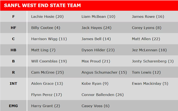 SANFL Team.png