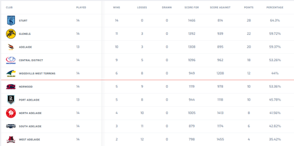 Ladder Round 14.png