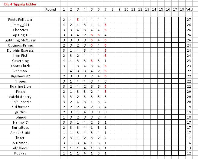 Round 7 ladder.JPG