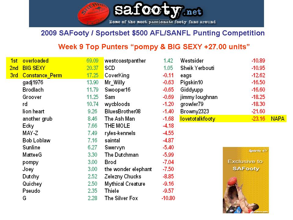 Comp Standings Table W9.jpg