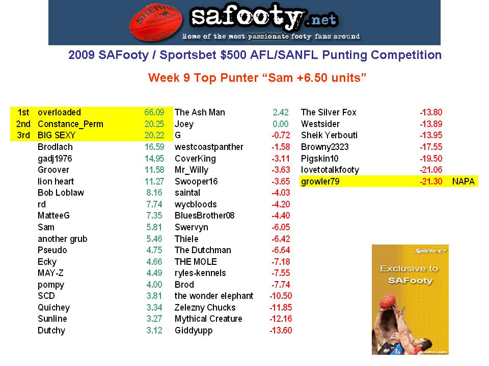 Comp Standings Table W10.jpg