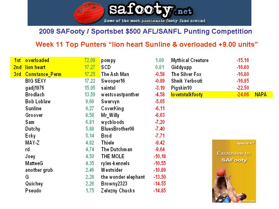 Comp Standings Table W11.jpg