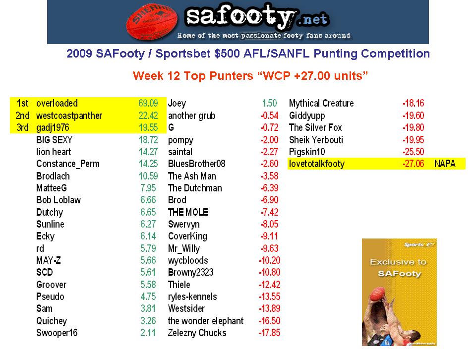 Comp Standings Table W12.jpg