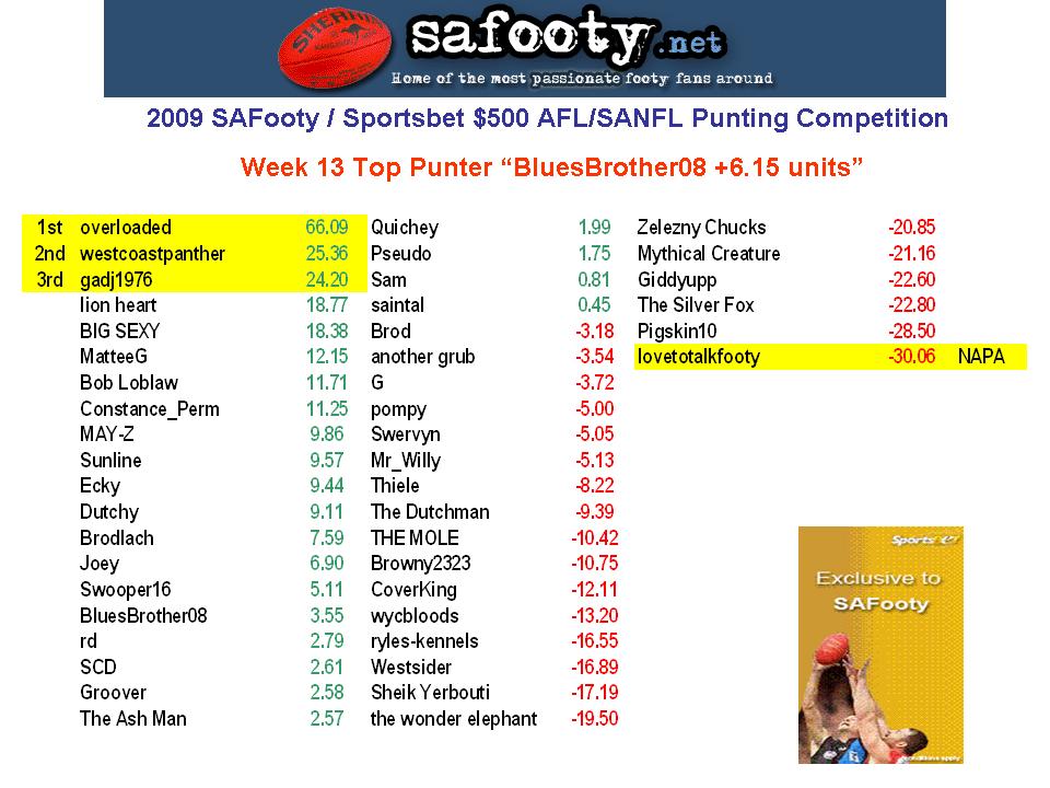 Comp Standings Table W13.jpg