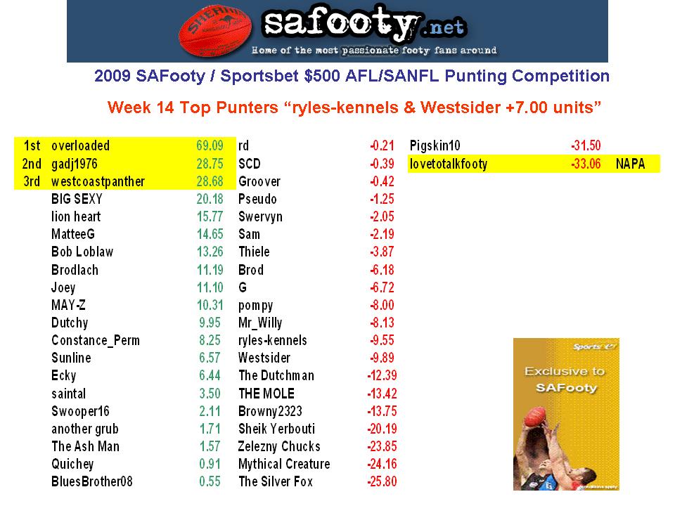 Comp Standings Table W14.jpg