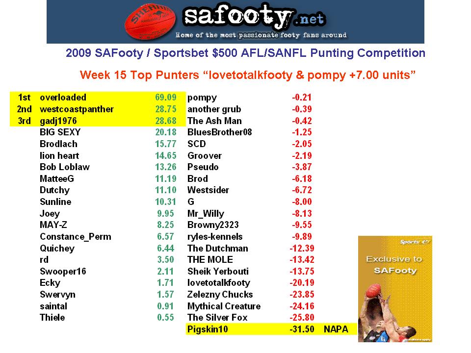 Comp Standings Table W15.jpg