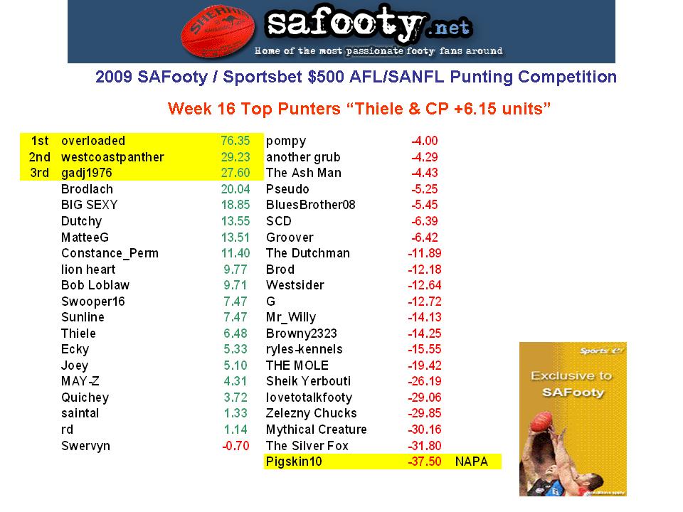 Comp Standings Table W16.jpg