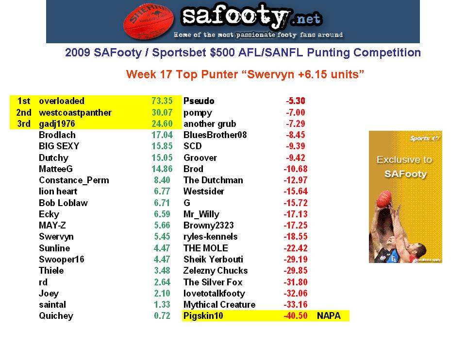 Comp Standings Table W17.jpg