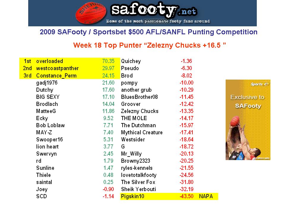 Comp Standings Table W18.jpg