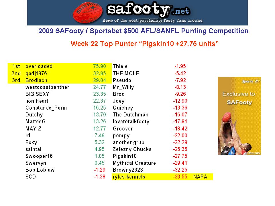 Comp Standings Table W22.jpg