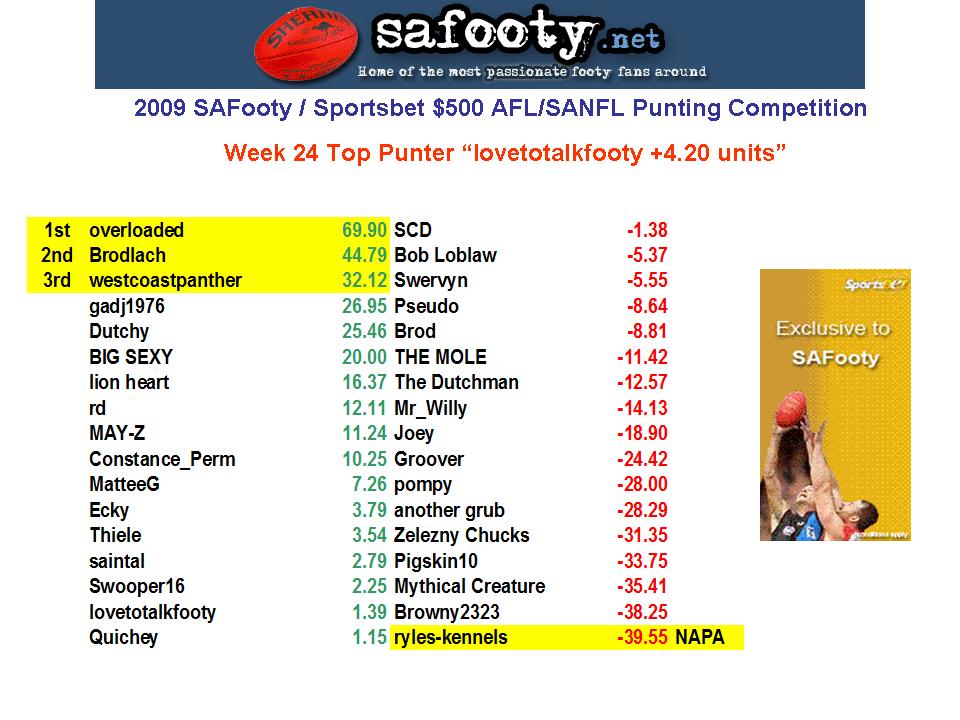 Comp Standings Table W24.jpg
