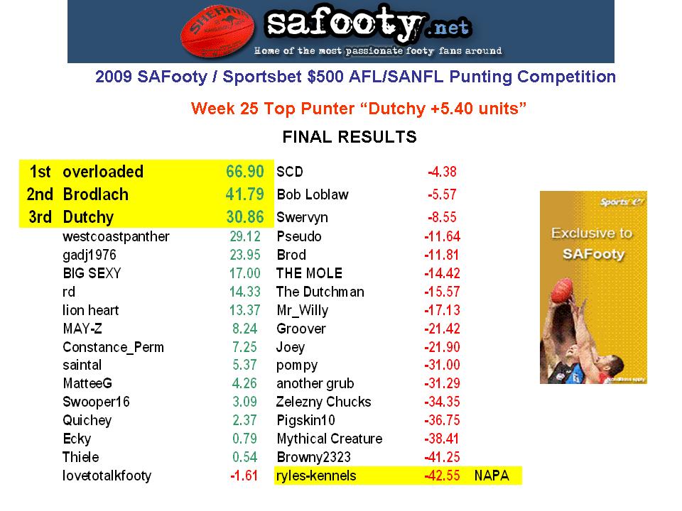 Comp Standings Table W25.jpg