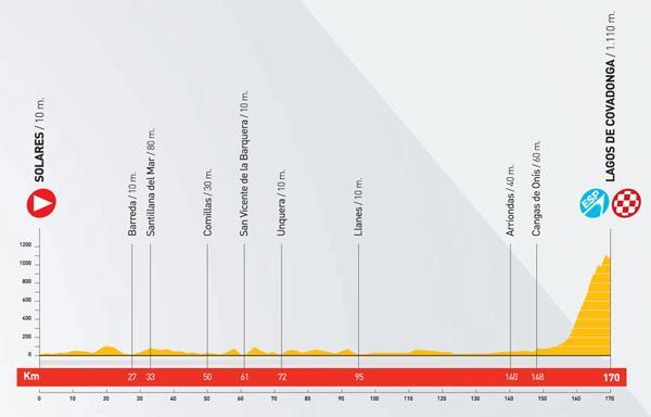stage_15_profile.JPG