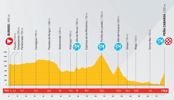 stage_14_profile.JPG