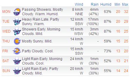 Forecast.JPG