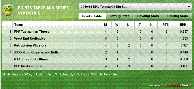 big bash.GIF
