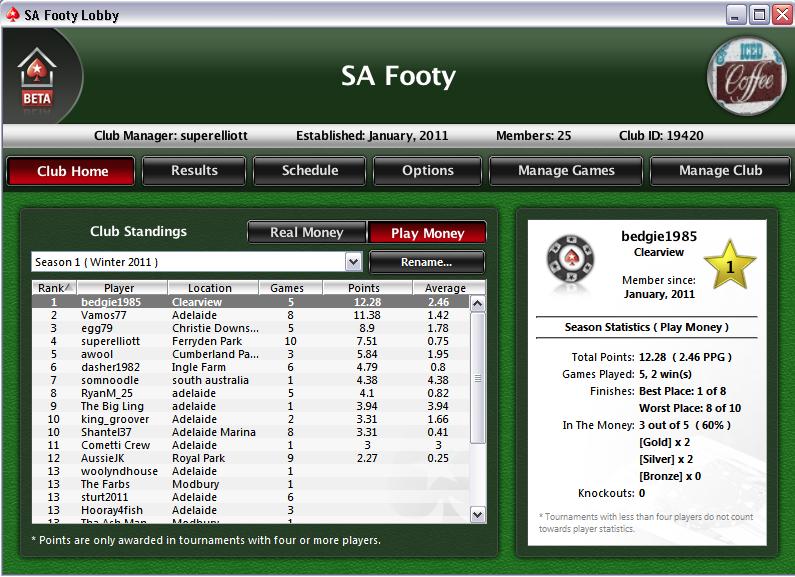 Play Money Leaderboard.JPG