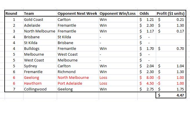 bye afl.jpg