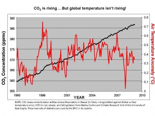 Fielding incomplete temperature graph.jpg