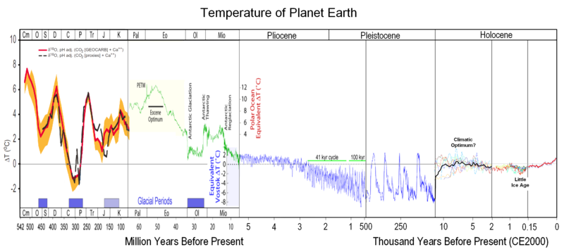 palaeotemps.png