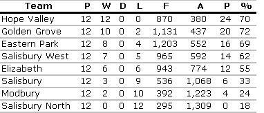 U18 Ladder.JPG