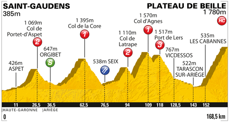 stage 14.gif