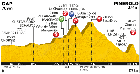stage 17.gif