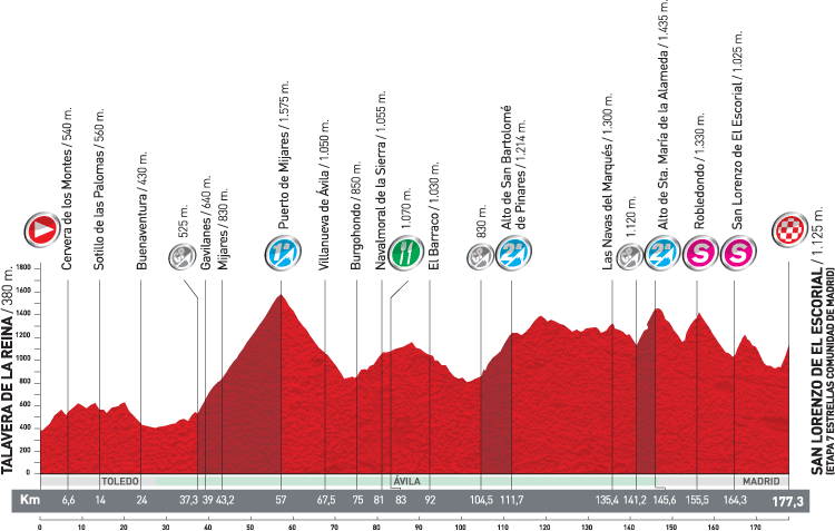 stage 8_profile.gif