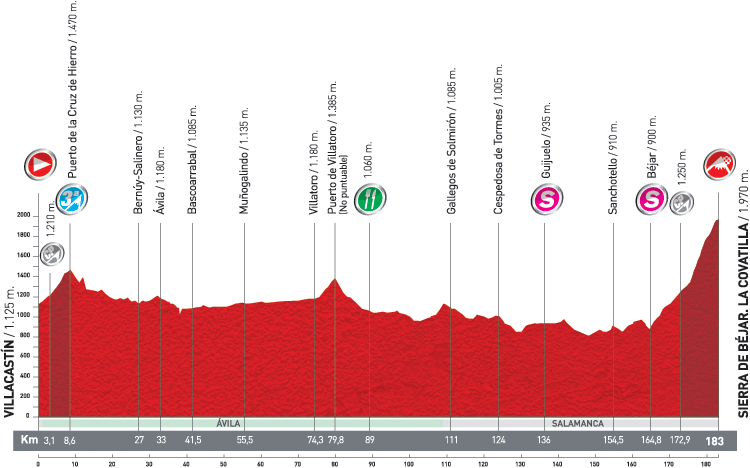 stage 9_profile.gif