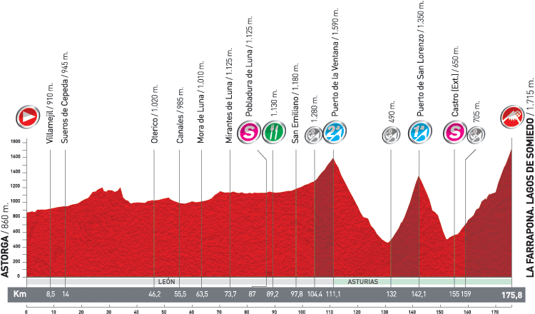 stage 14_profile.gif