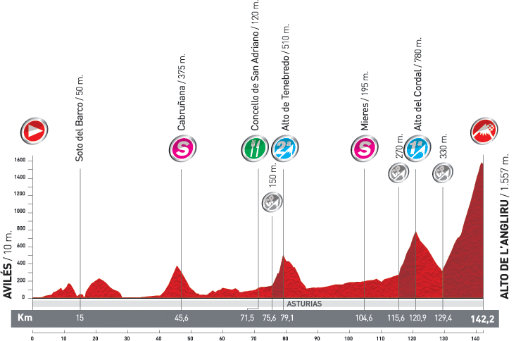 stage 15_profile.gif