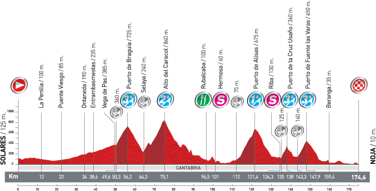 stage 18.gif