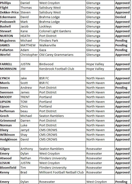Div 5 Transfers2.jpg