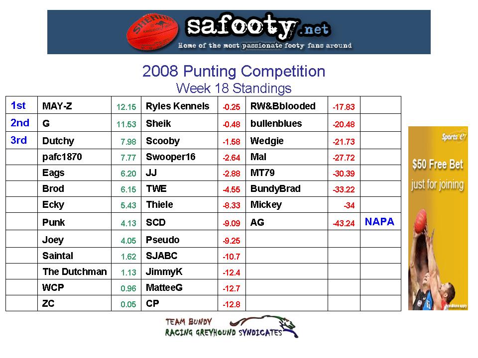 Comp Standings Table 18 v2.jpg