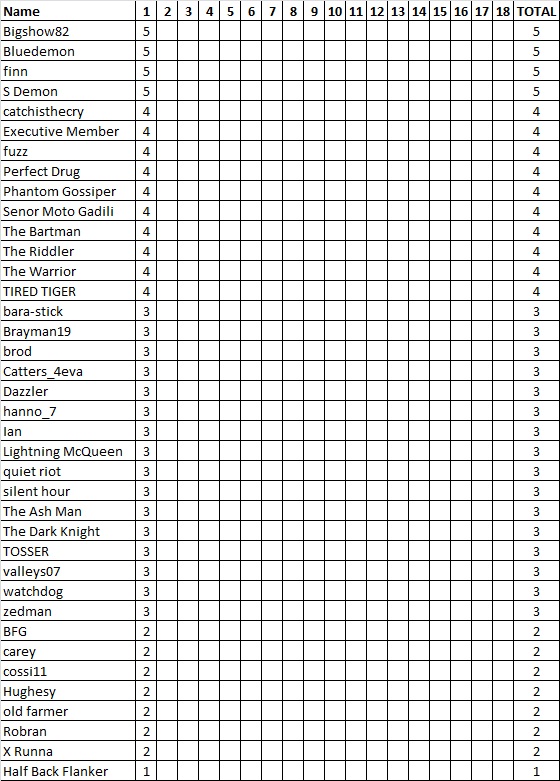 Div 6 Tipping Ladder.jpg