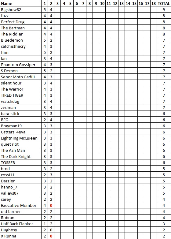 Div 6 Tipping Ladder.jpg