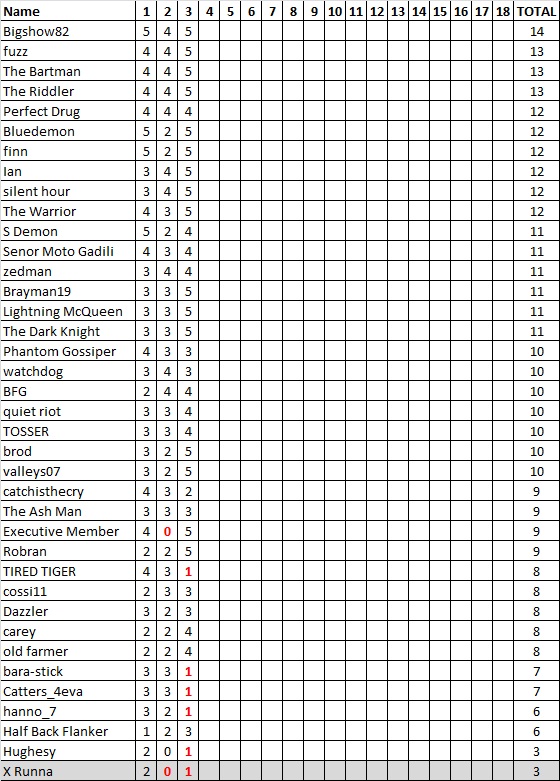 Div 6 Tipping Ladder.jpg
