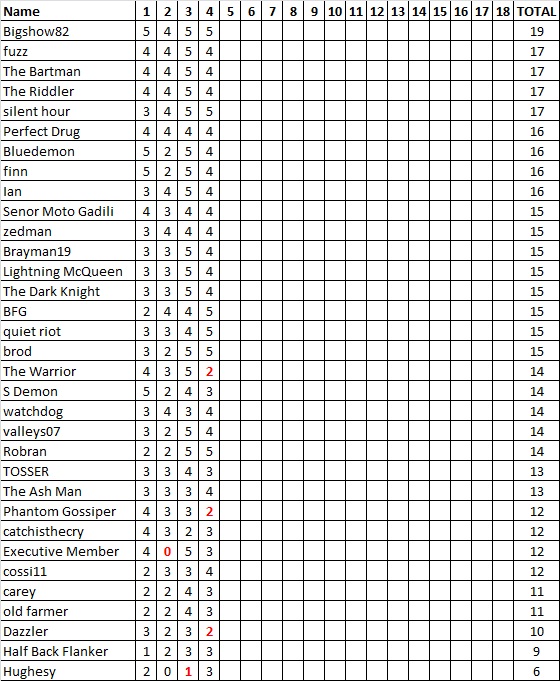Div 6 Tipping Ladder.jpg