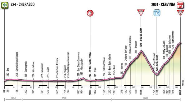 stage14.jpg