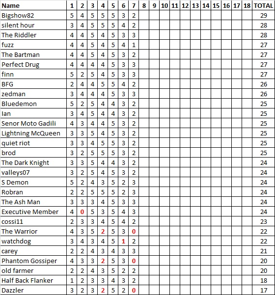 Div 6 Tipping Ladder.jpg