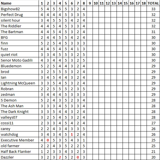 Div 6 Tipping Ladder.jpg