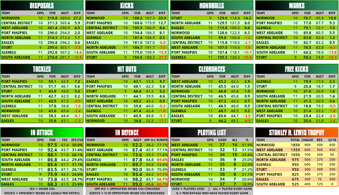 round_12_statsT.PNG