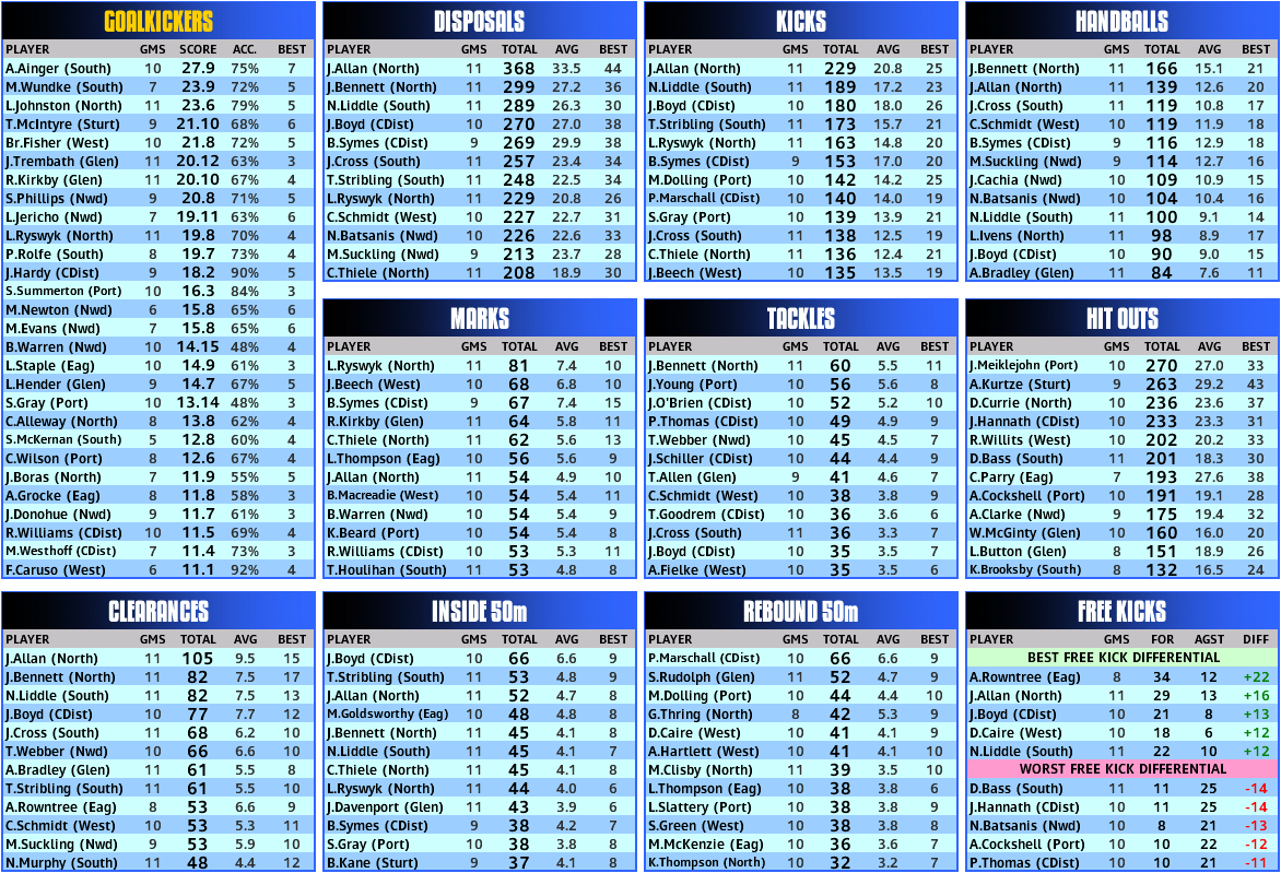 round_12_stats.PNG