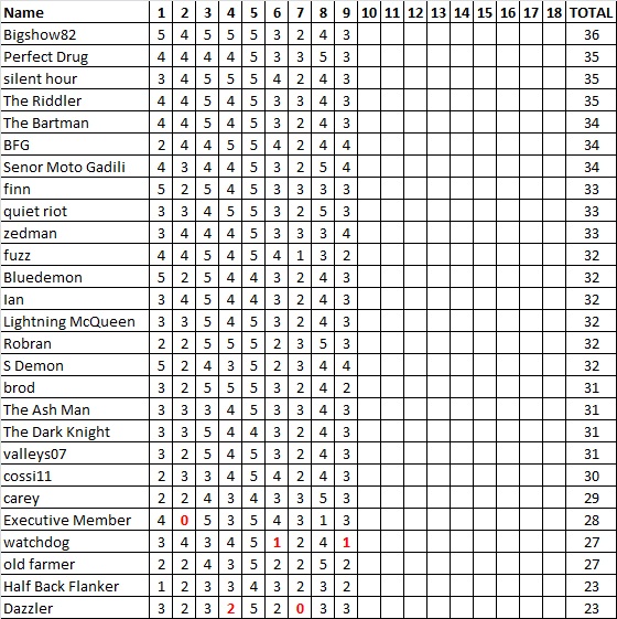 Div 6 Tipping Ladder.jpg