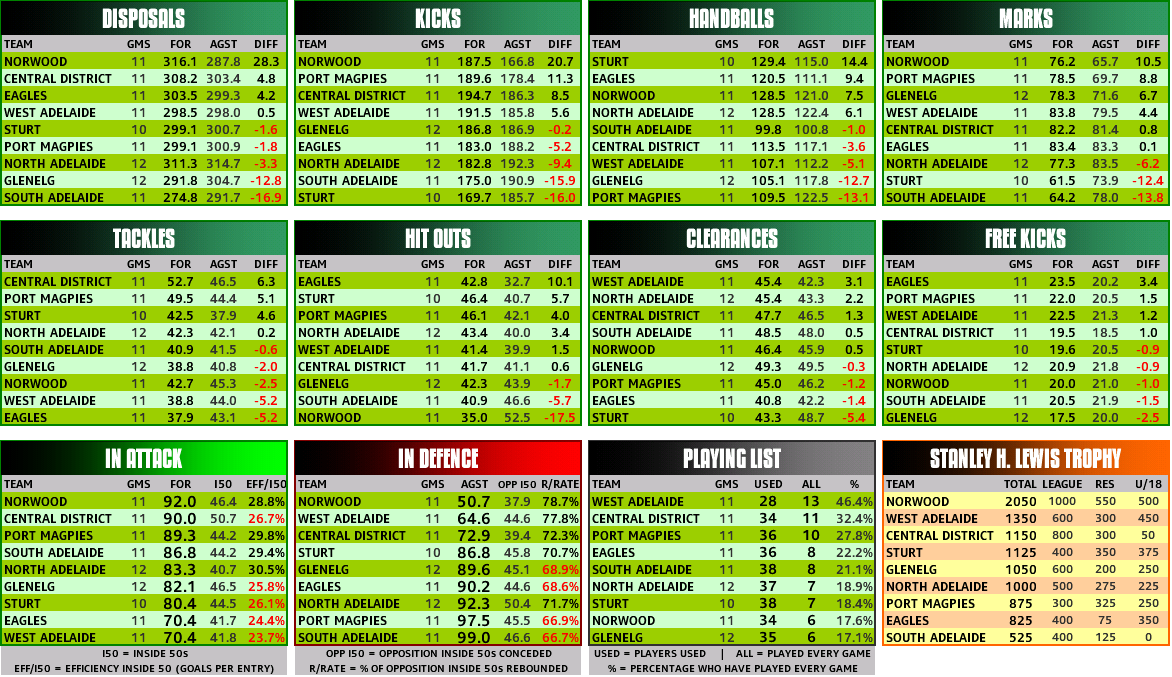 round_13_statsT.PNG